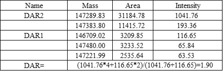  Tetrazine TYPICAL DATA