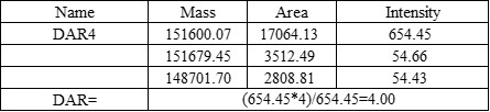  DBCO TYPICAL DATA