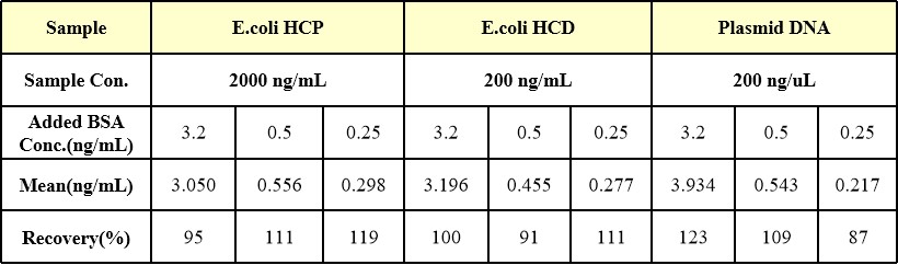  Gentamicin SPECIFICITY